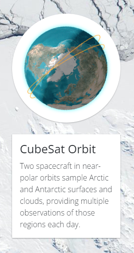 An image of earth with two overlapping lines circling the planet at a slanted angle to the right. Below, the header, 'CubeSat Orbit' with the caption, 'Two spacecraft in near-polar orbits sample Arctic and Antarctic surfaces and clouds, providing multiple observations of those regions each day.