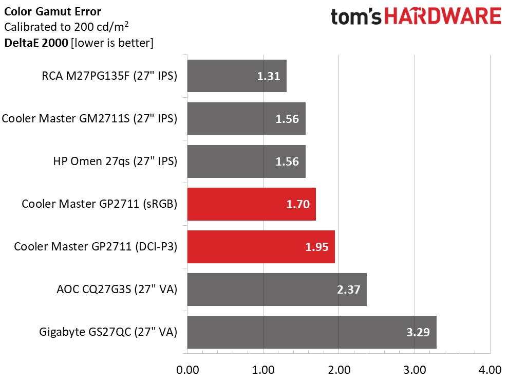 Cooler Master Tempest GP2711