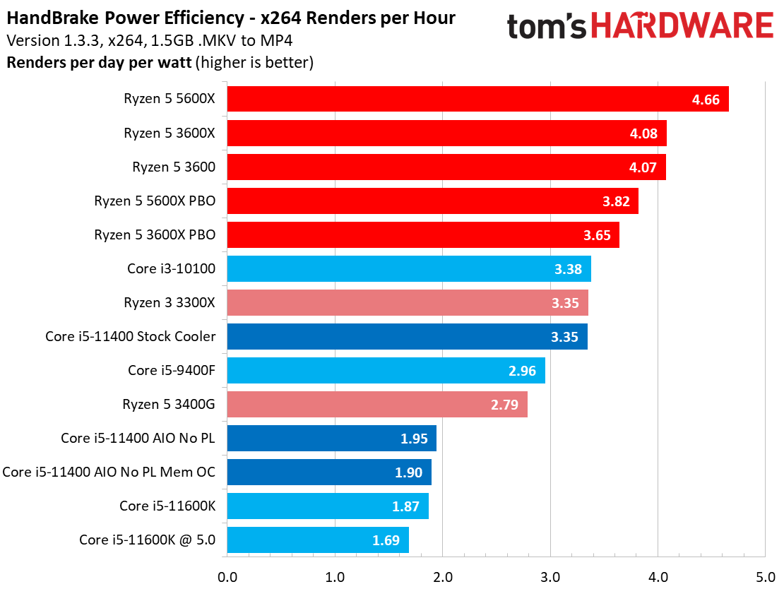 Core i5-11400