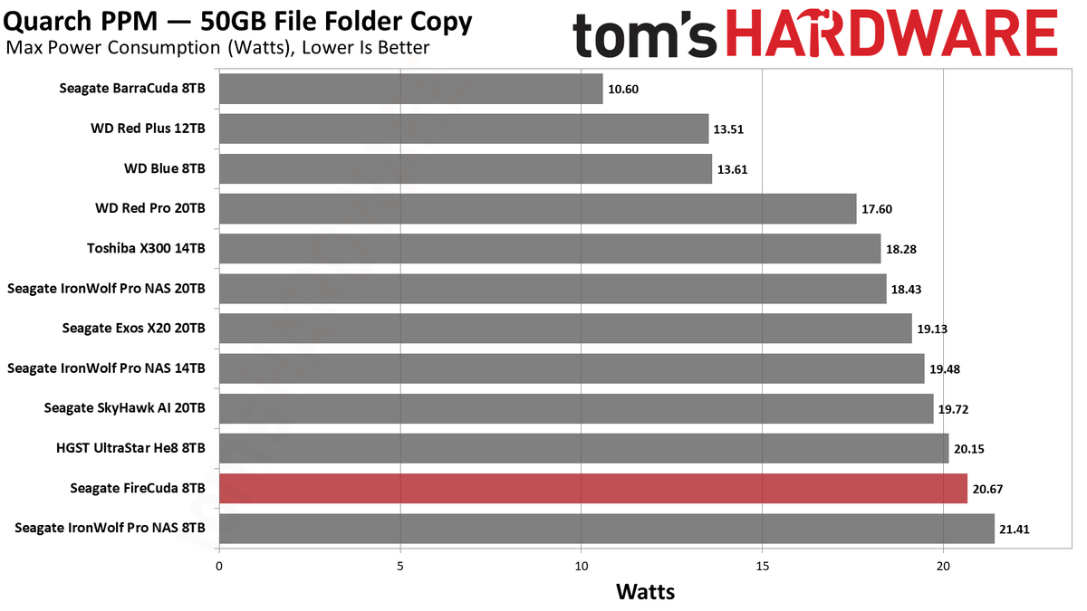 Seagate FireCuda 8TB HDD