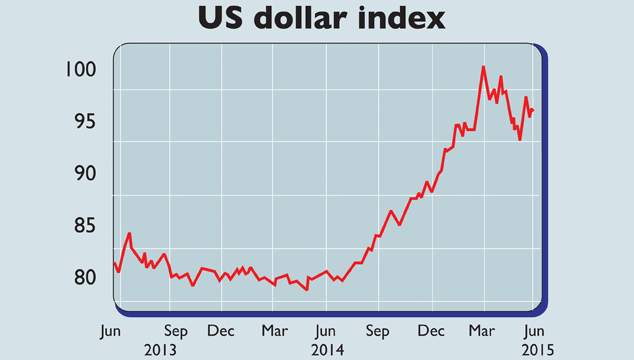 746-USD