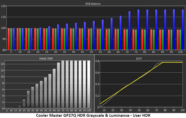 Cooler Master Tempest GP27Q