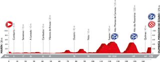Vuelta a Espana 2016: stage 3