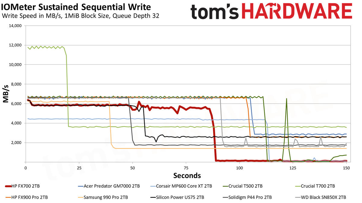 HP FX700 2TB SSD