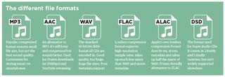 A graphic showing the main audio file formats