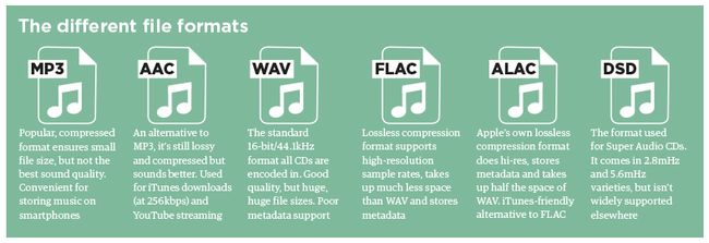 high-resolution-audio-everything-you-need-to-know-what-hi-fi