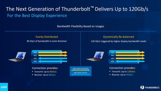 Thunderbolt 5: Everything You Need To Know | Windows Central