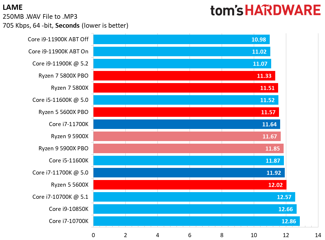 Core i7-11700K