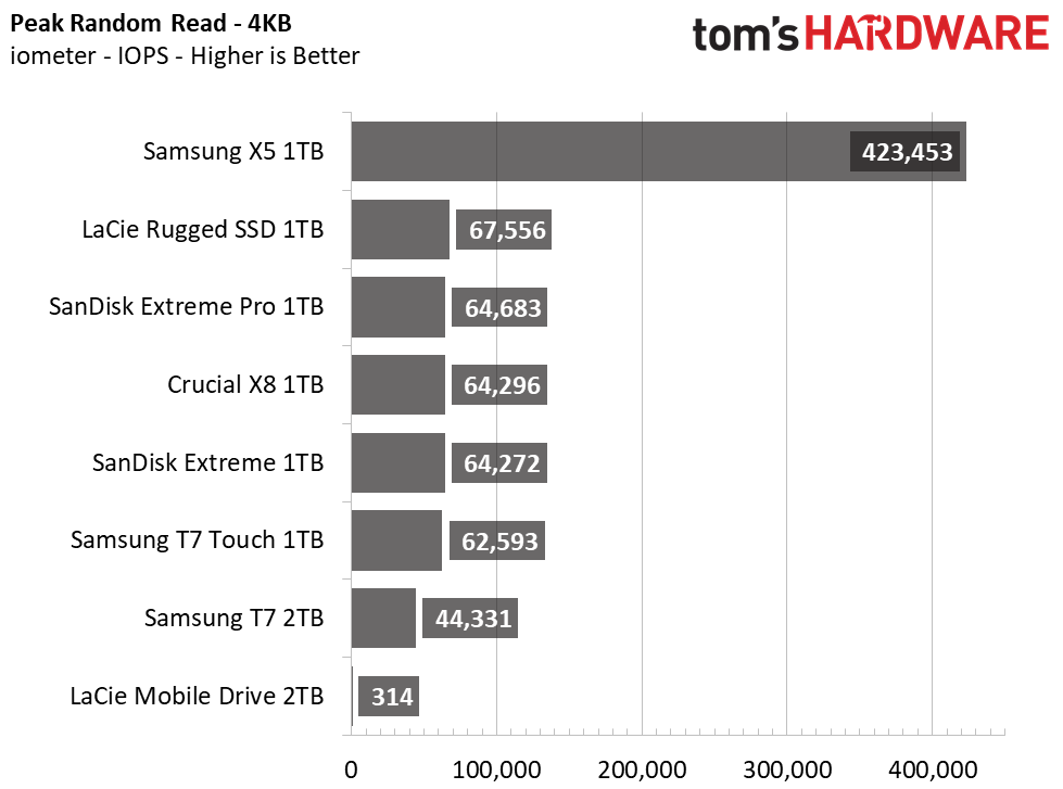 Samsung T7 Portable SSD