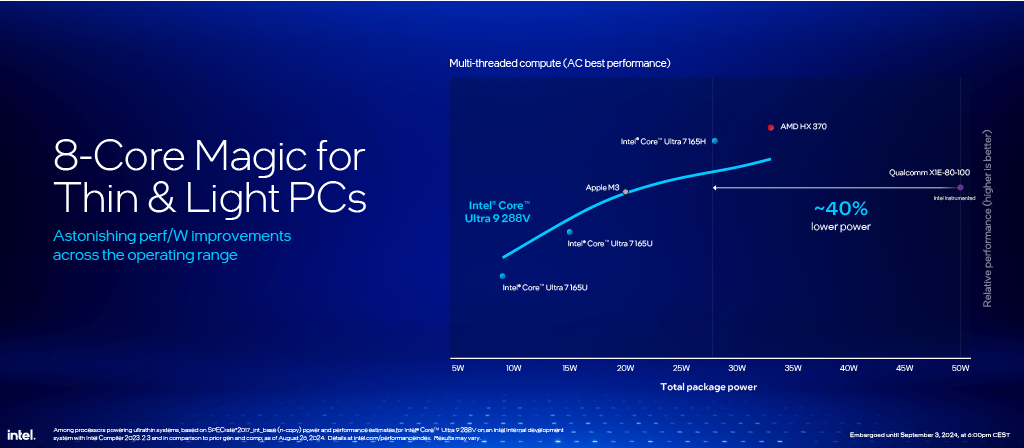 IFA 2024 - CPU Performance