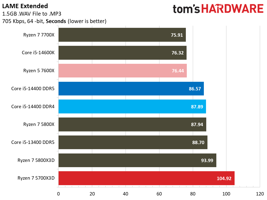 Ryzen 7 5700X3D