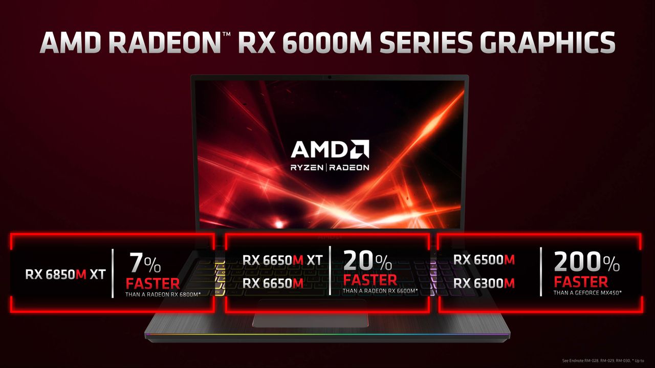 AMD RX 6500 XT