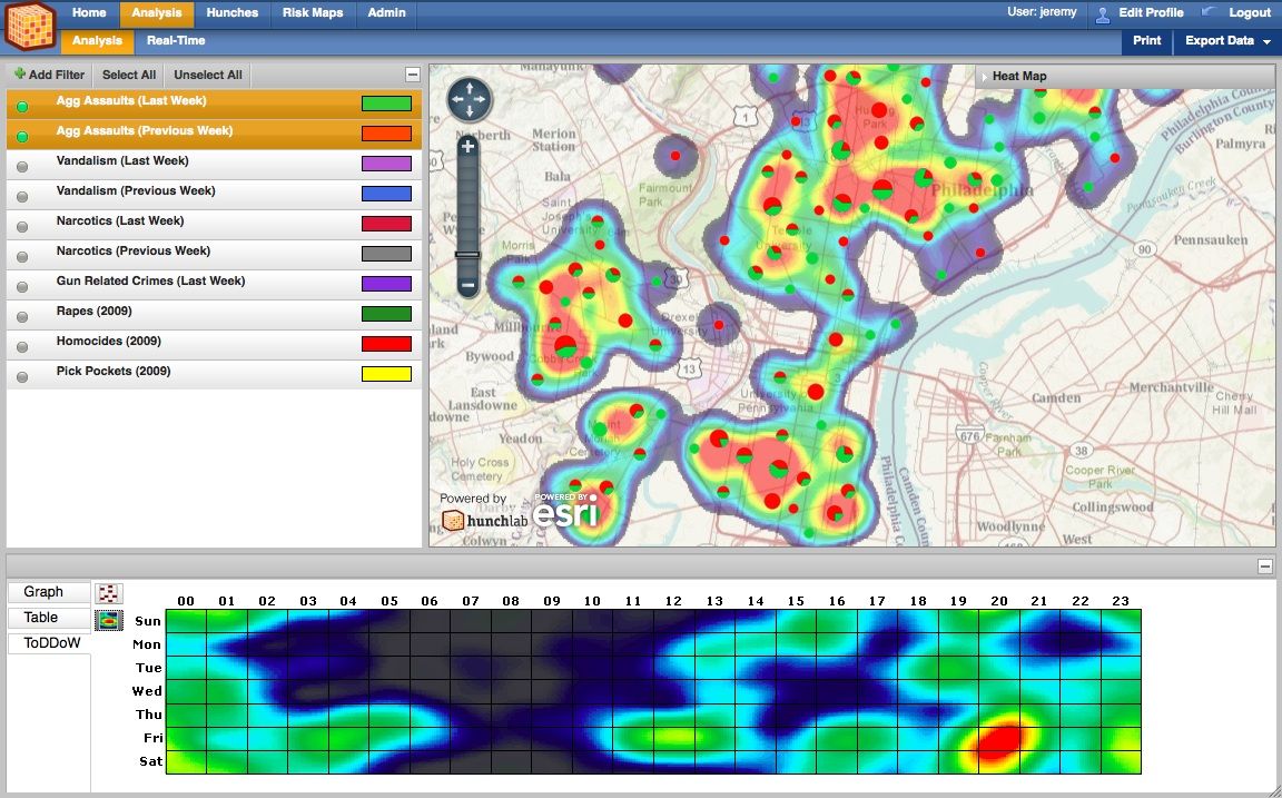 Covering a large geographic area with a set of early warning analyses.