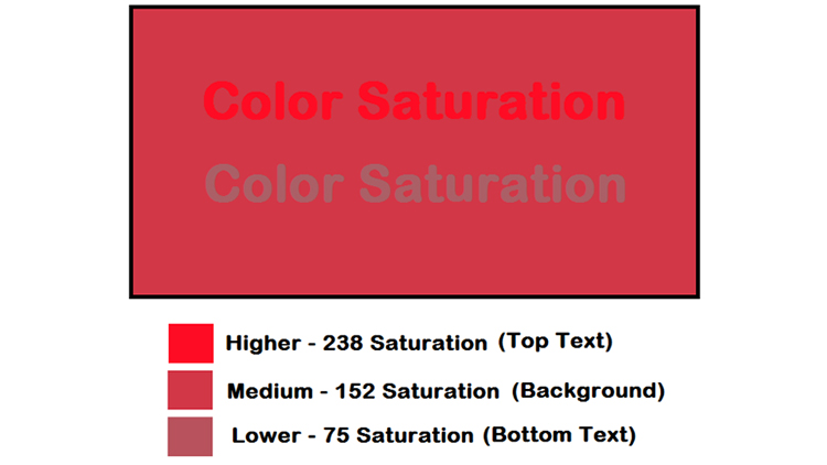 How It’s Done: Understanding Black-White Dynamic Range, Color and Contrast