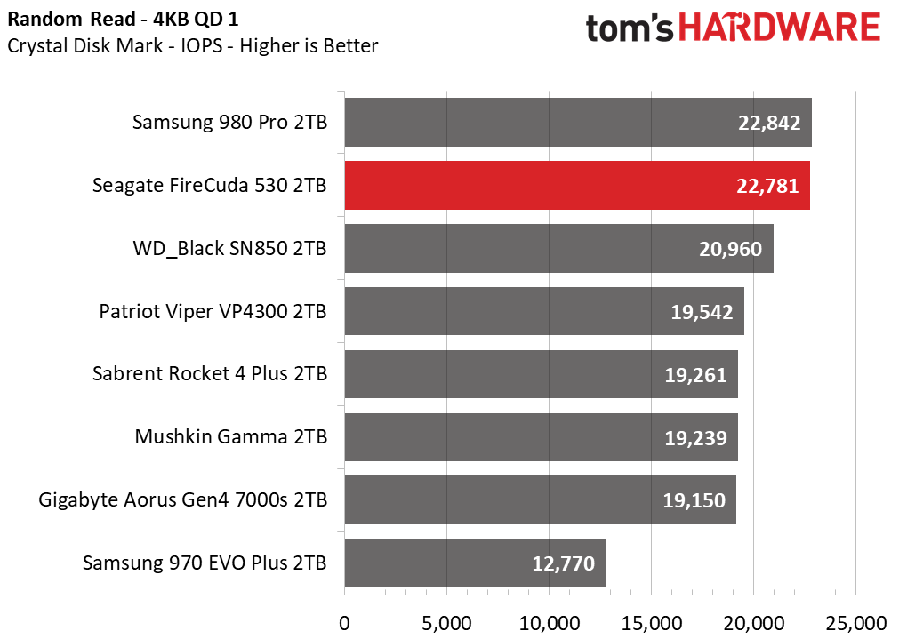 Seagate FireCuda 530