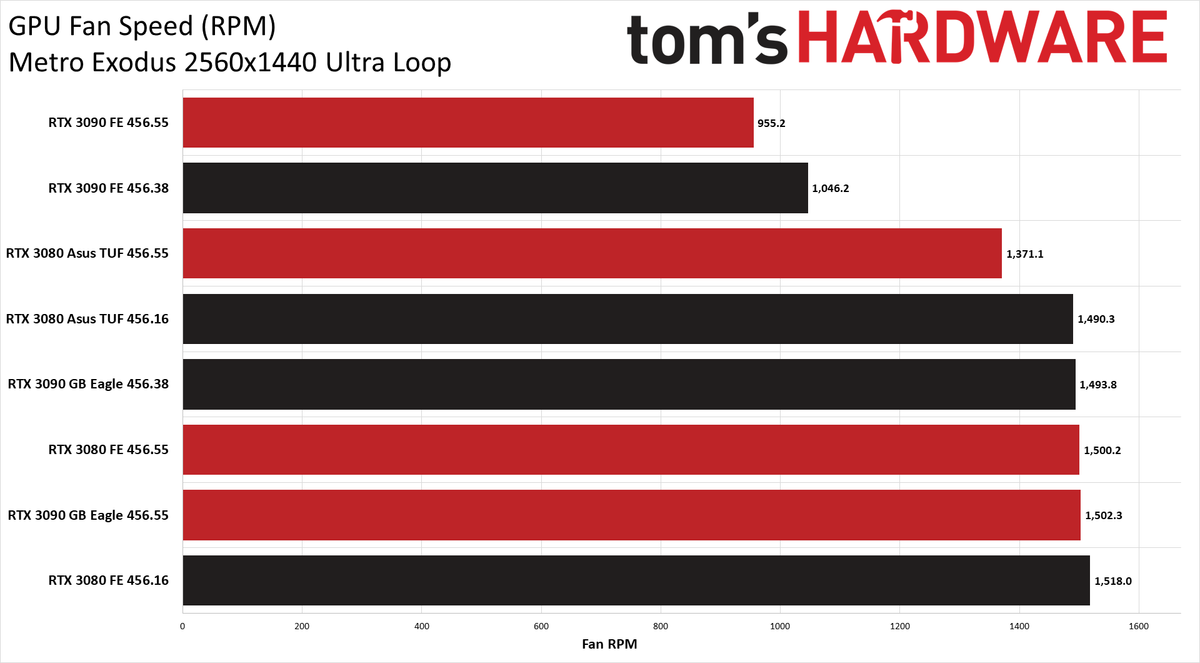 Nvidia's 456.55 Drivers Tested