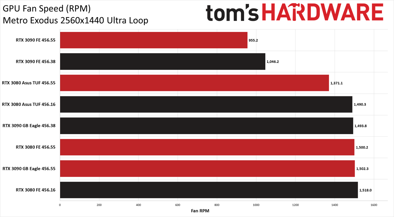 Nvidia's 456.55 Drivers Tested