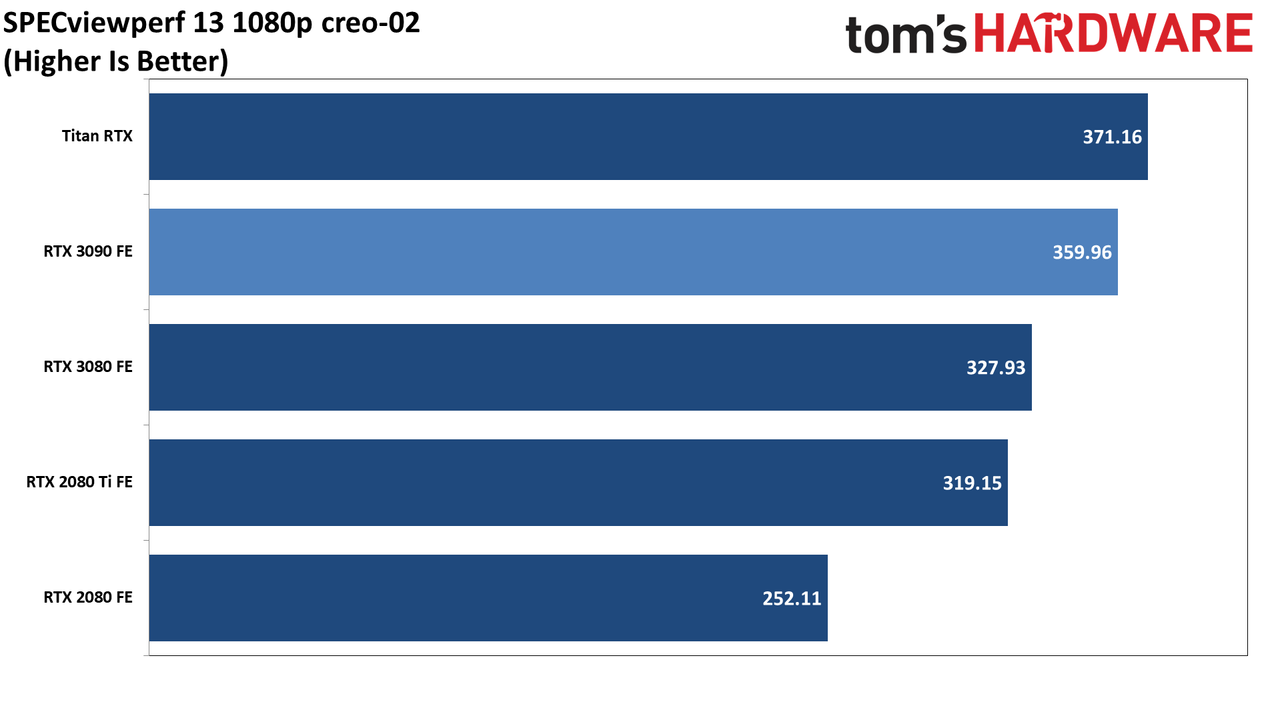Pro-Viz GeForce RTX 3090