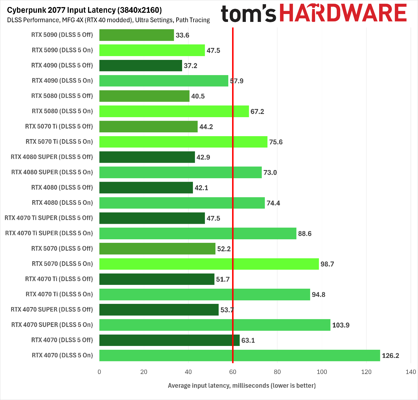 MFG on Ada