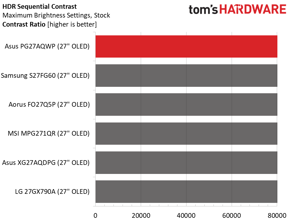 Asus ROG Swift PG27AQWP-W