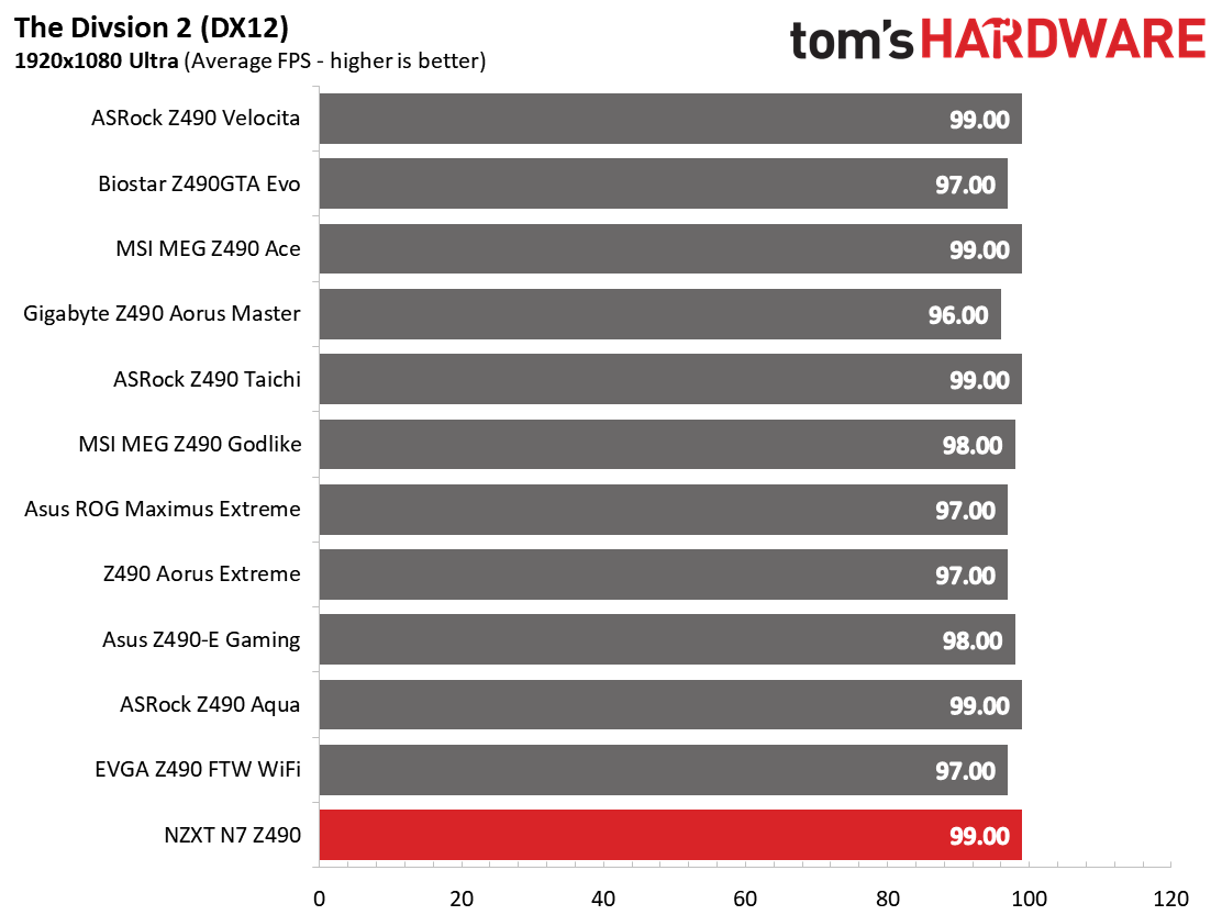 NZXT N7 Z490