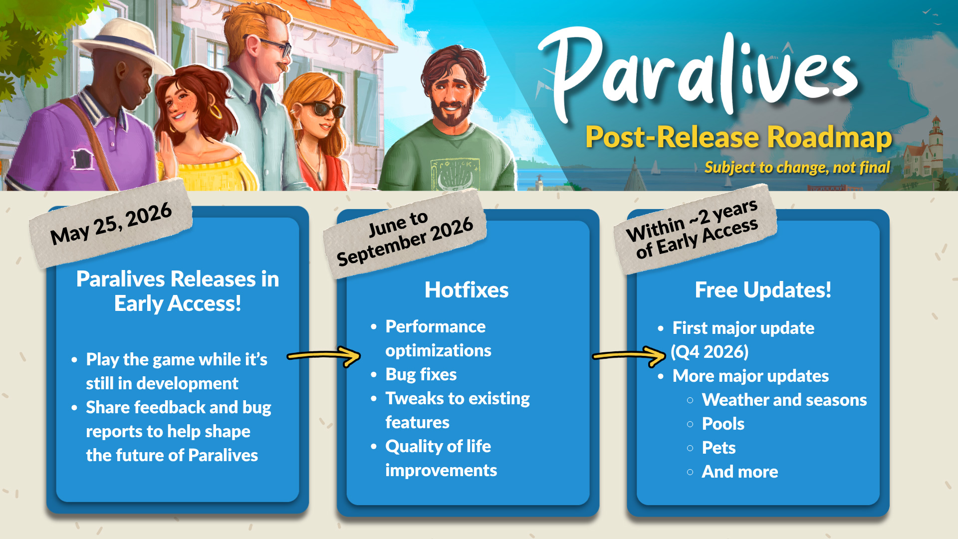 Paralives roadmap