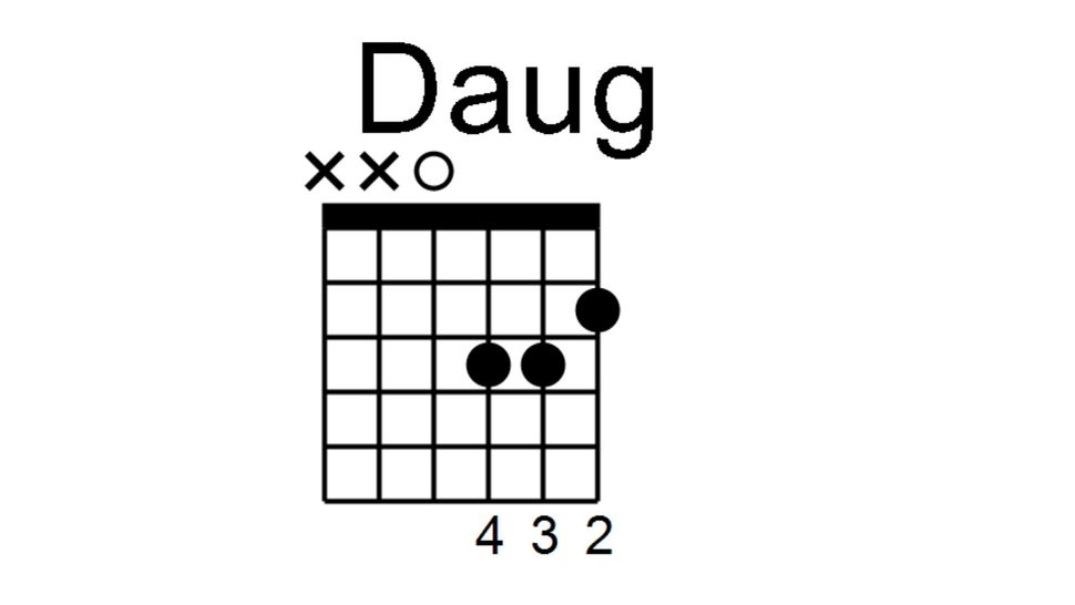 Learn 4 Jeff Beck guitar chords MusicRadar