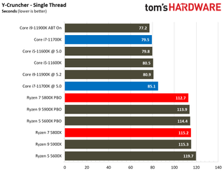 Intel Core i7-11700K vs AMD Ryzen 7 5800X