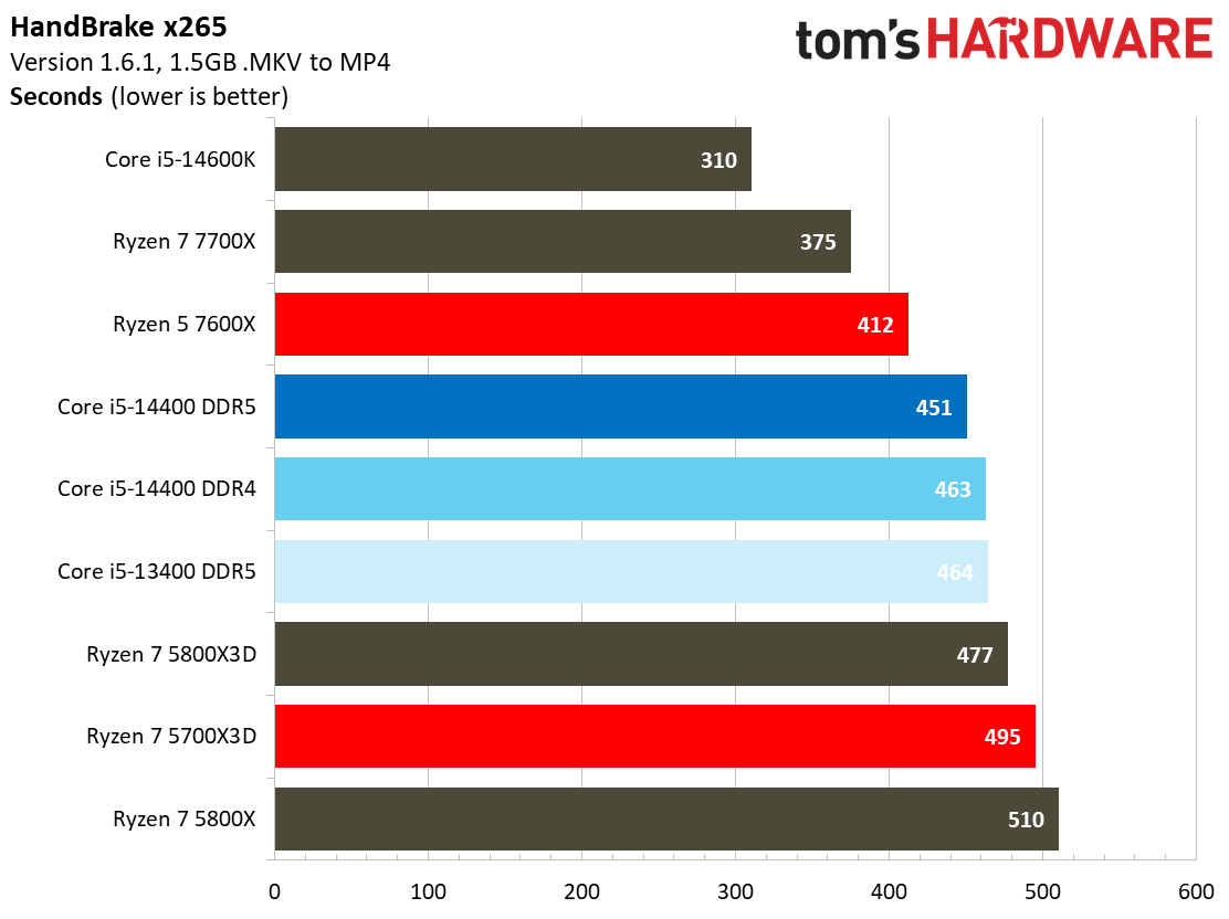 Core i5-14400