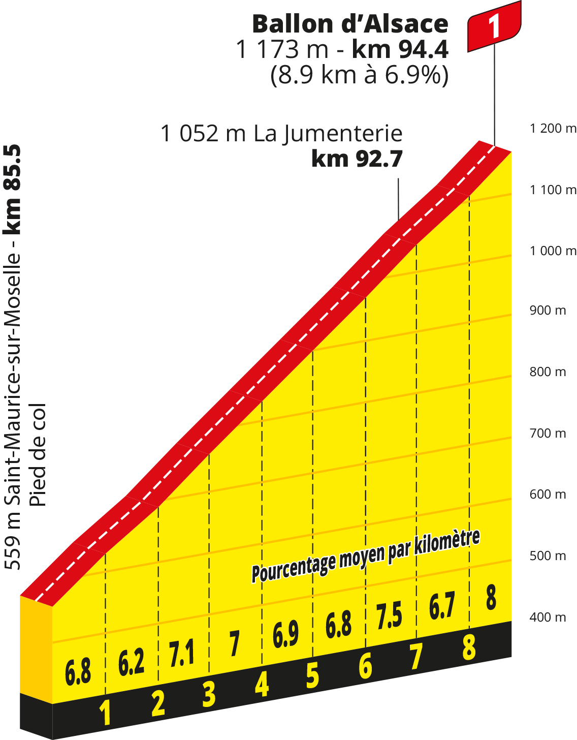 Route information for the 2026 Tour de France