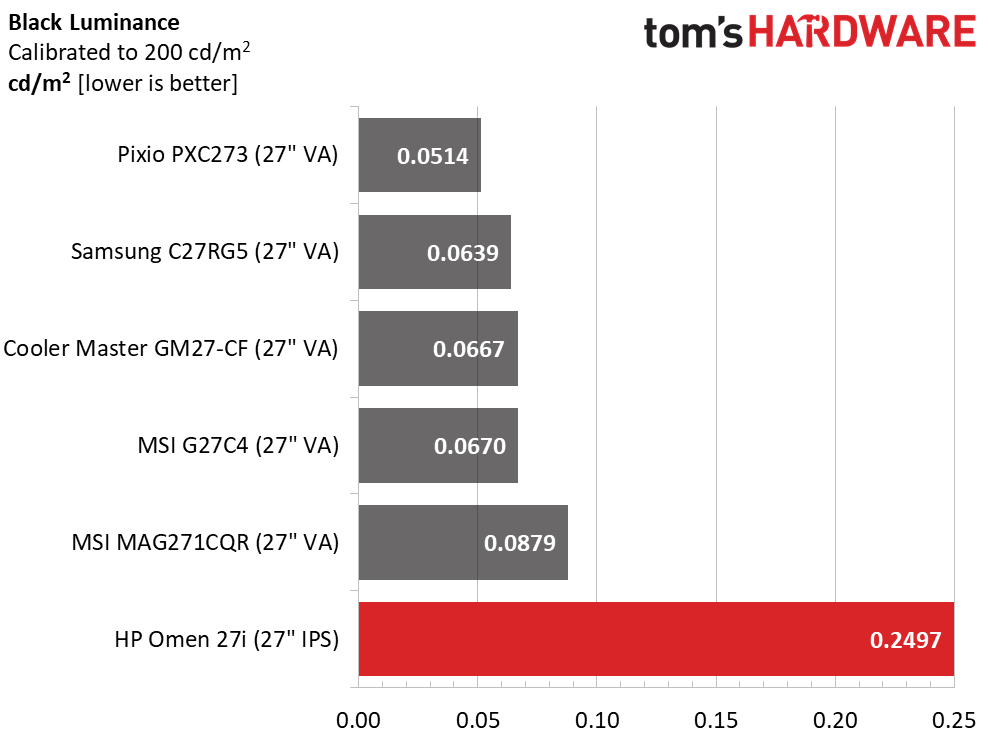 HP Omen 27i