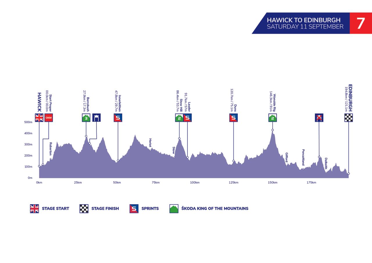 Tour of Britain 2021 maps profiles