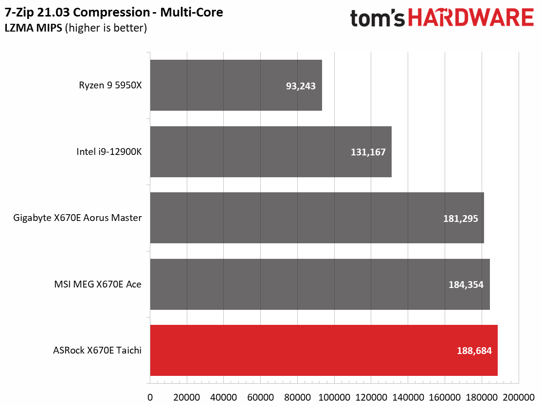 ASRock X670E Taichi