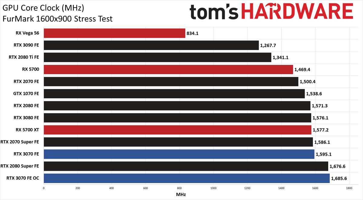 Nvidia GeForce RTX 3070