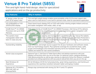 Dell Venue 8 Pro info