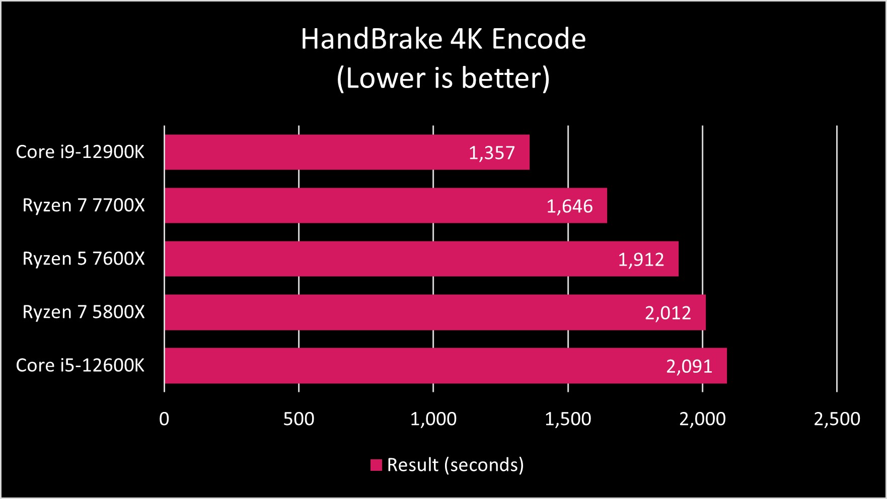 AMD Ryzen 7000