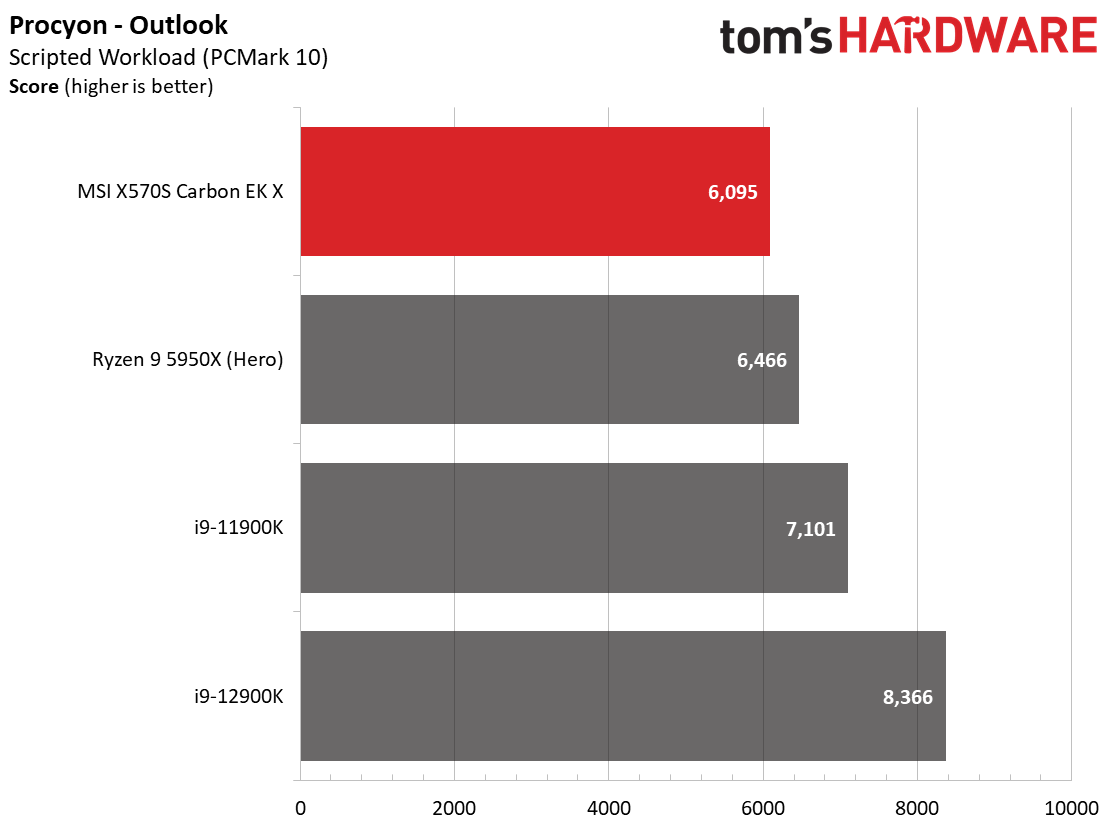 MSI X570S Carbon EK X