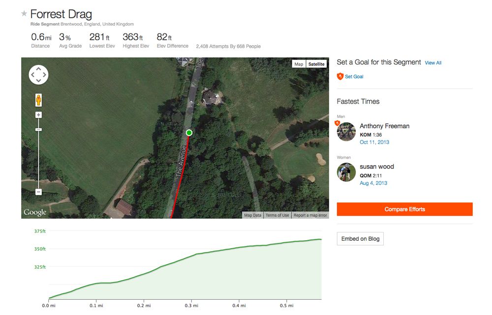 How To Take A Strava Kom Cycling Weekly How To Take A Strava Kom Cycling Weekly