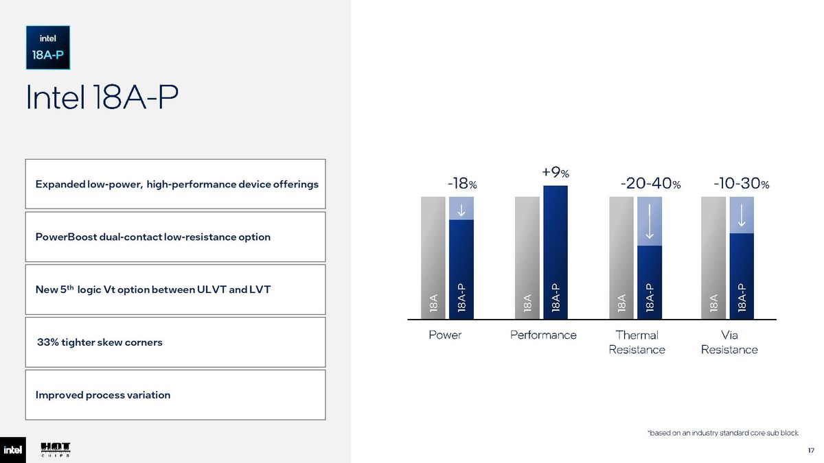 Intel Hot Chips 2026 slides.