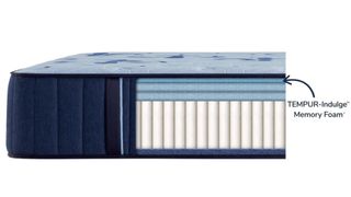 A cross section of the Stearns & Foster Estate mattress which shows the coils and the memory foam layers