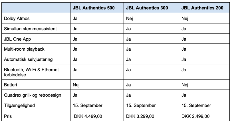 JBL Authentics