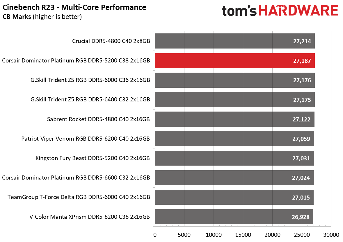 DDR5 Review