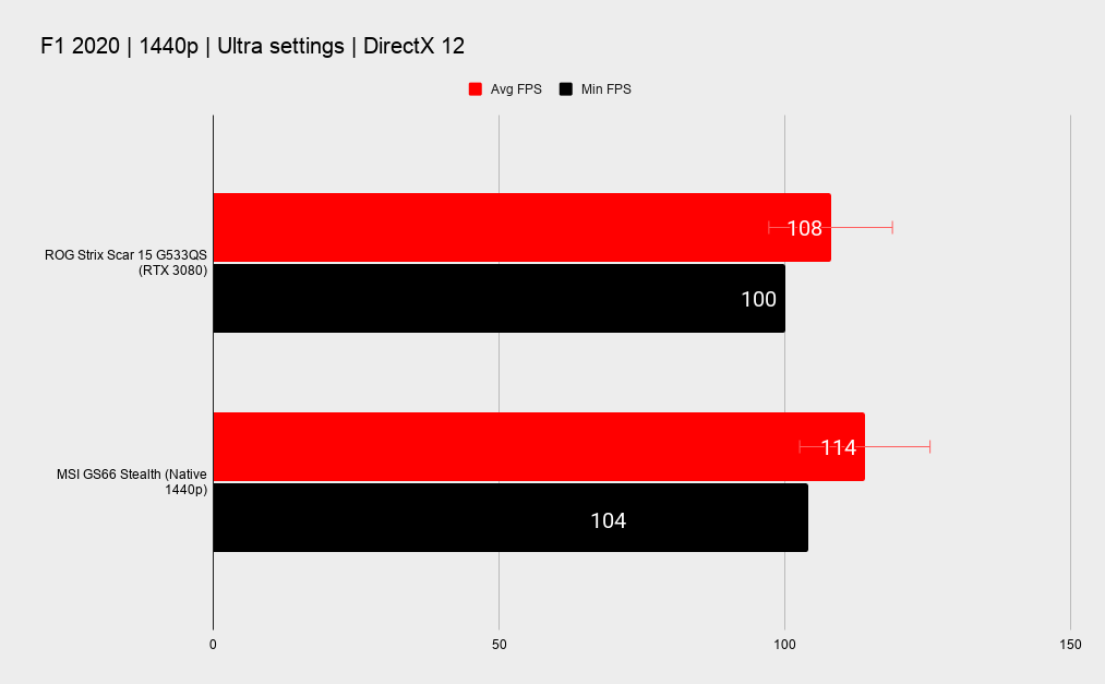 Benchmarks