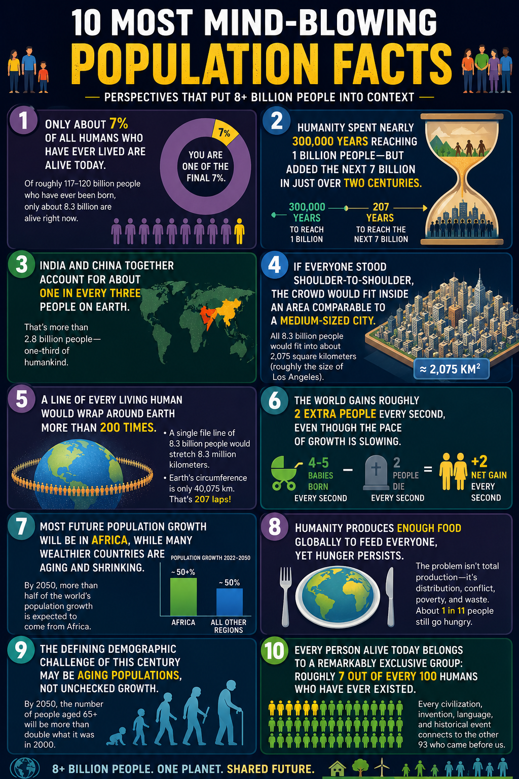 chatgpt infographic