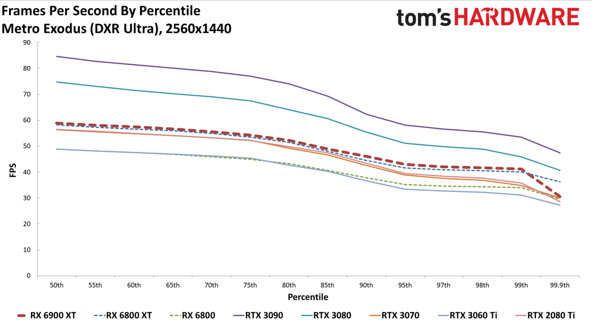 AMD Radeon RX 6900 XT