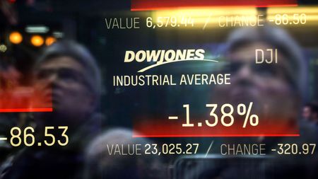 Dow Jones index