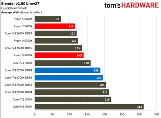 Intel Core i7-12700K Benchmarks