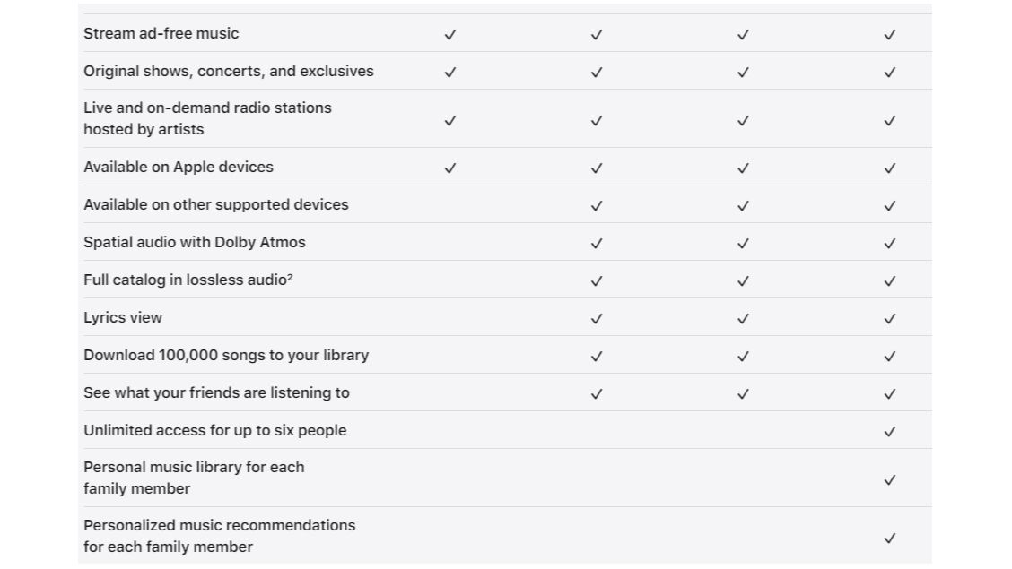 Apple Music Voice Plan everything we know (and what we don’t) TechRadar