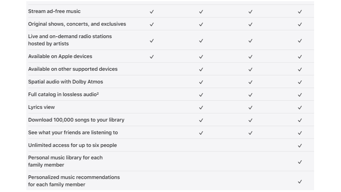 List of plan details for Apple Music