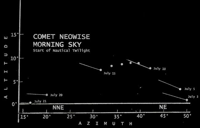 This chart shows the location of Comet NEOWISE in the evening sky in mid-to-late July 2020.